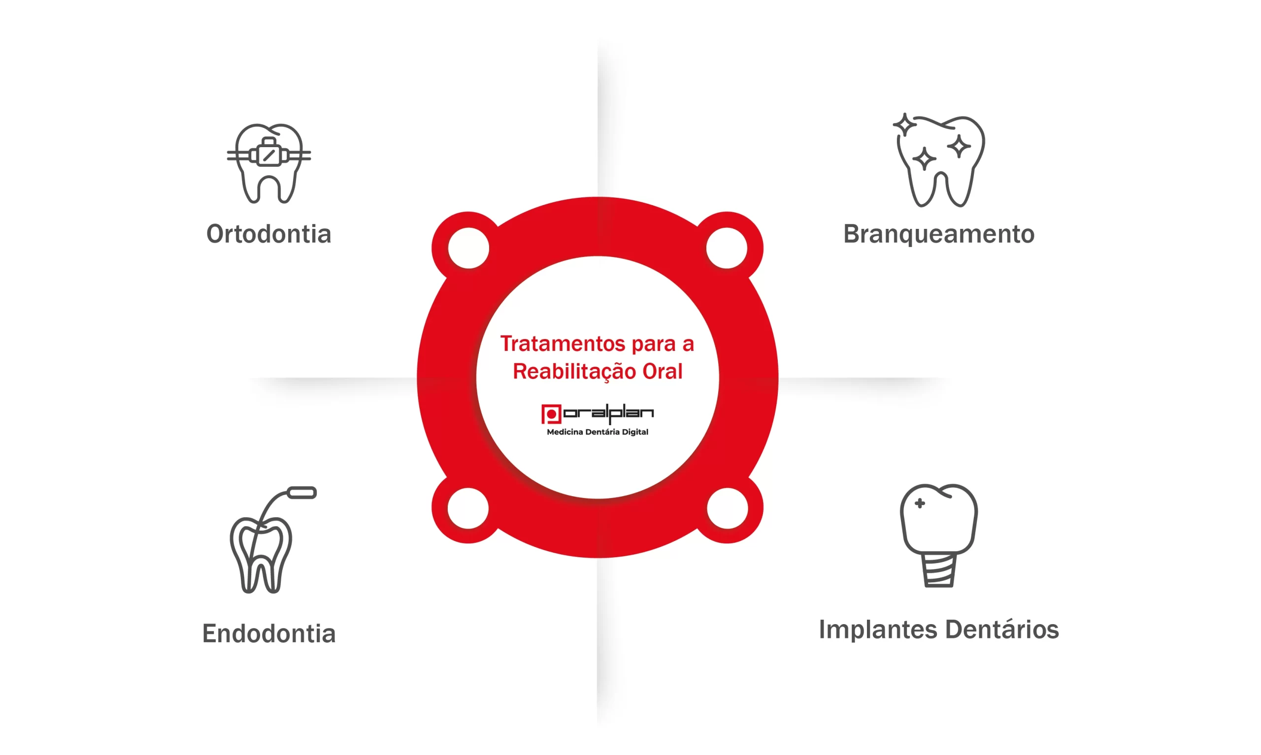 Explicação sobre o implante dentário